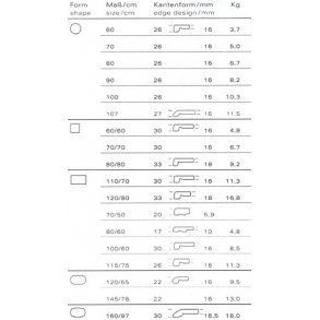 Werzalitbordplade formater